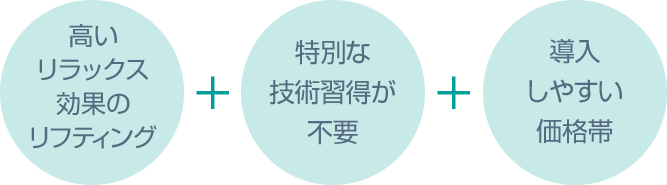 高いリラックス効果のリフティング＋特別技術習得が不要＋導入しやすい価格帯