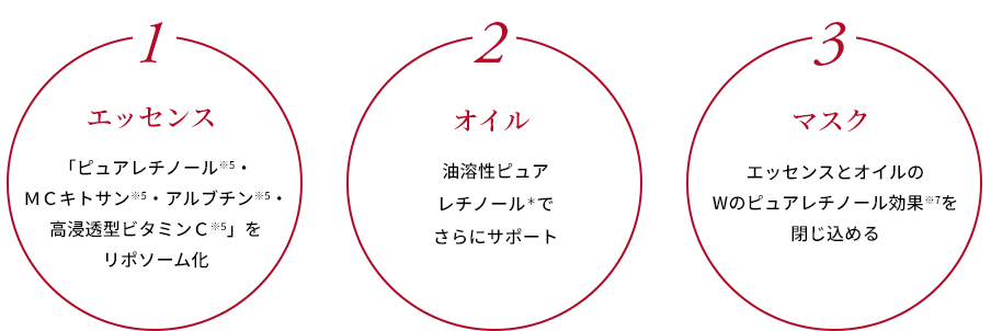 ラフォーレ ダイレクト パフォーマンス X｜公式サイト／ラフォーレ